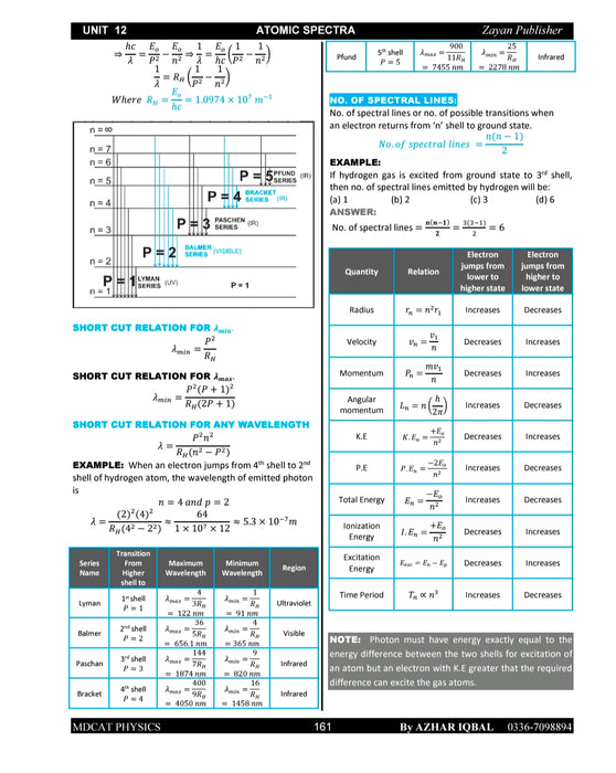 Zayan MDCAT Physics Preparation & Practice Book – Azhar Iqbal (2500+ MCQs & Urdu Explanations)
